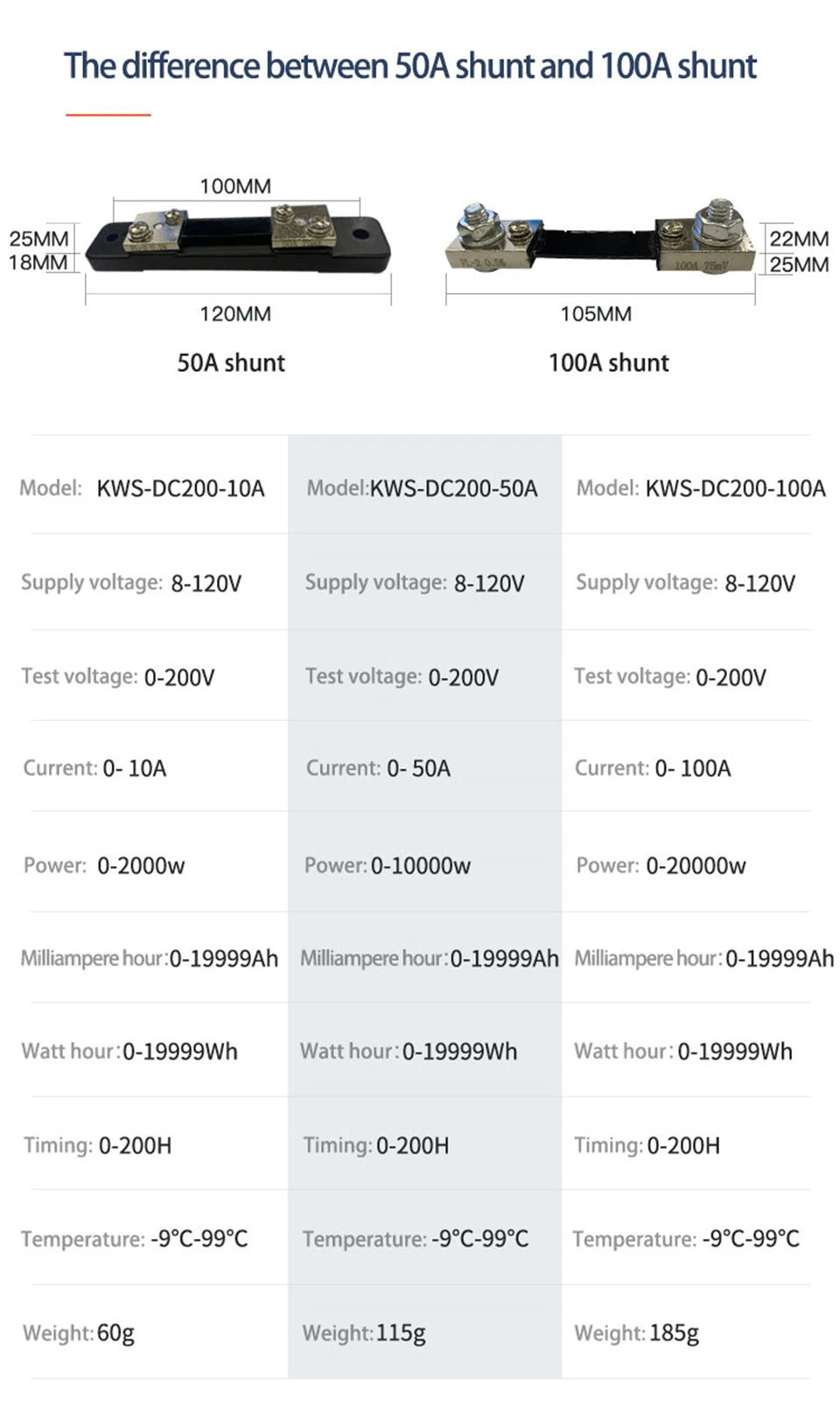DC200 Digital Voltmeter KWS 50A/100A DC Power Monitor