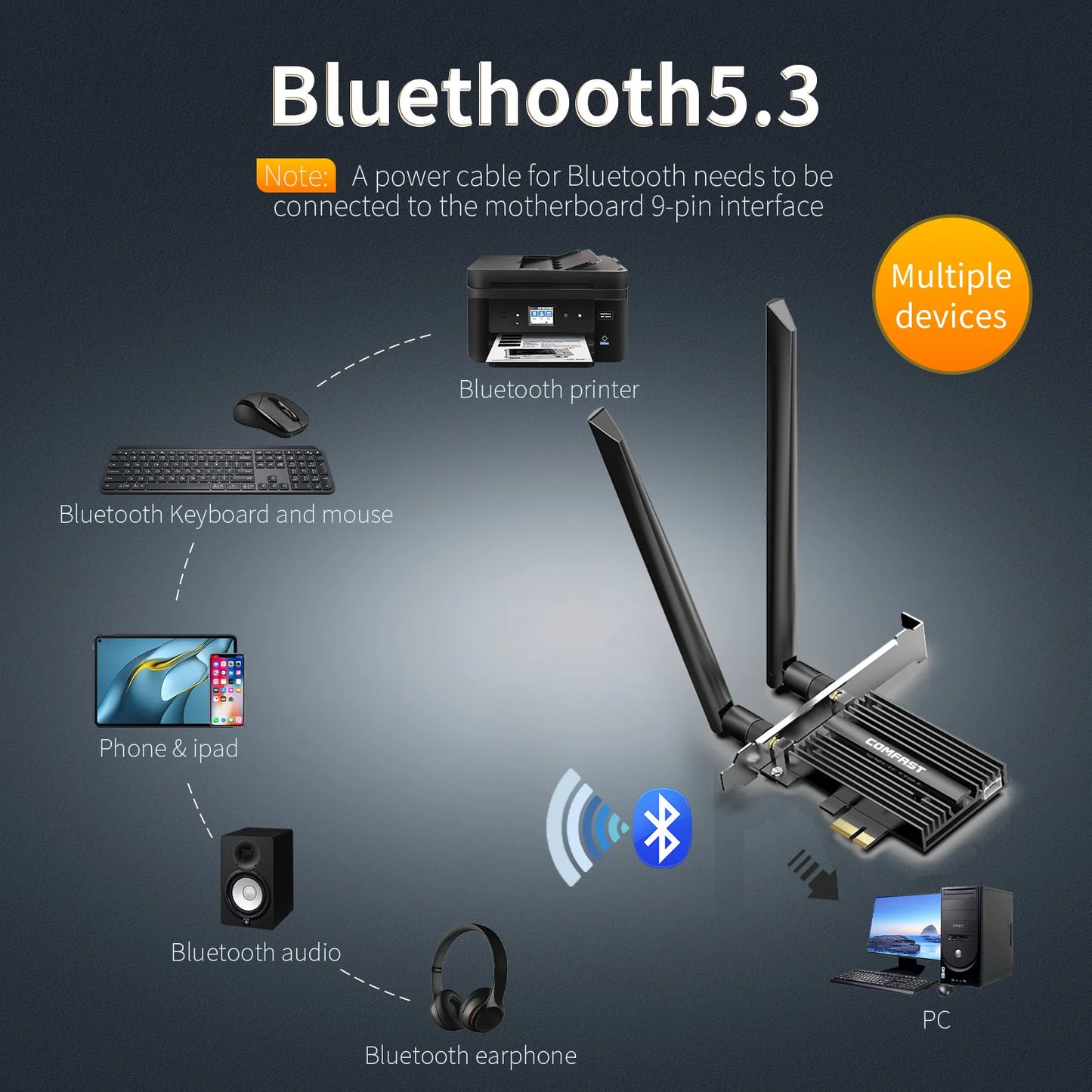 Comfast WiFi 6 PCI-E Wireless Adapter