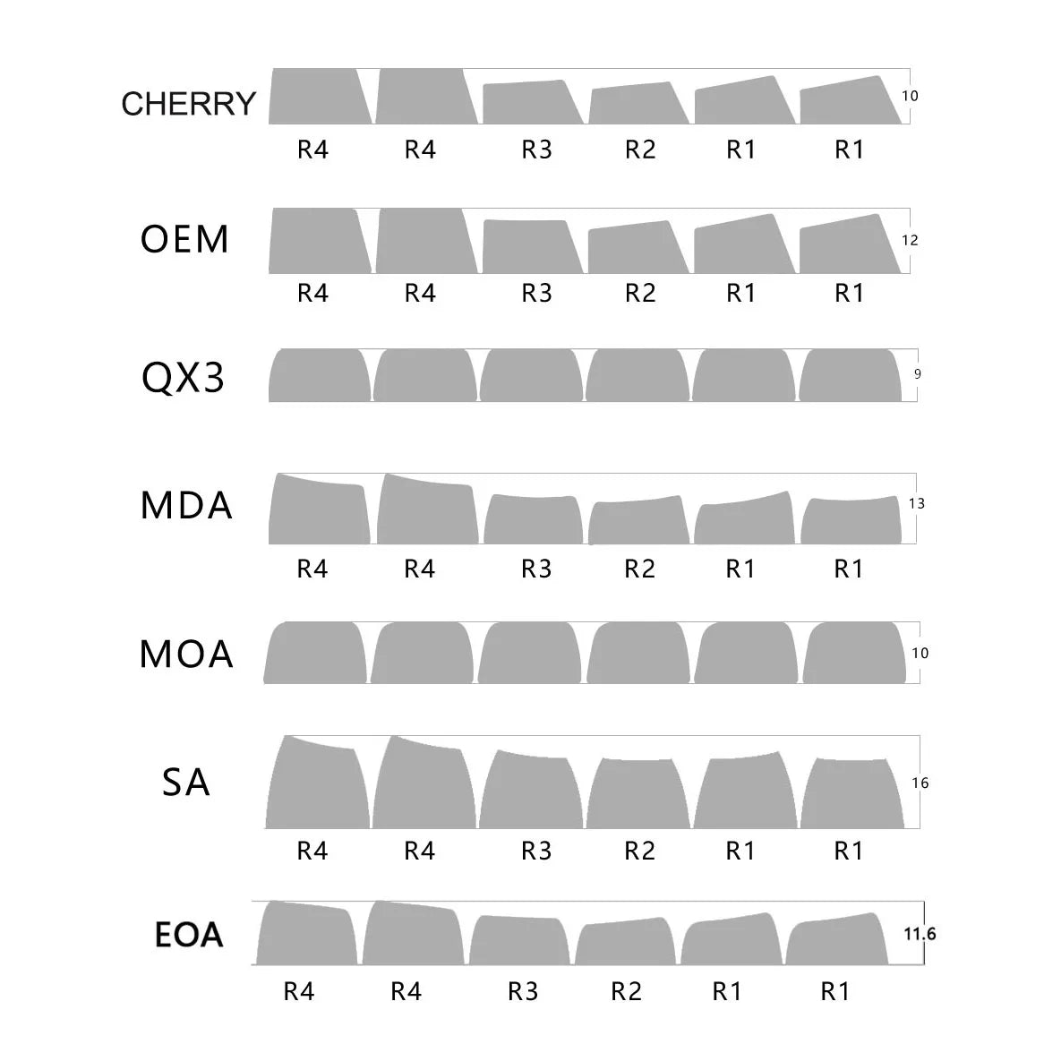 133 Keys Side Print Shine Through Keycap Set Double