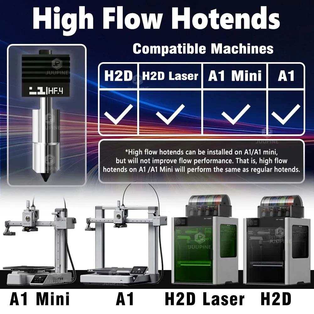 For Bambu Lab H2D High Flow Hotend 0.4MM High Quality