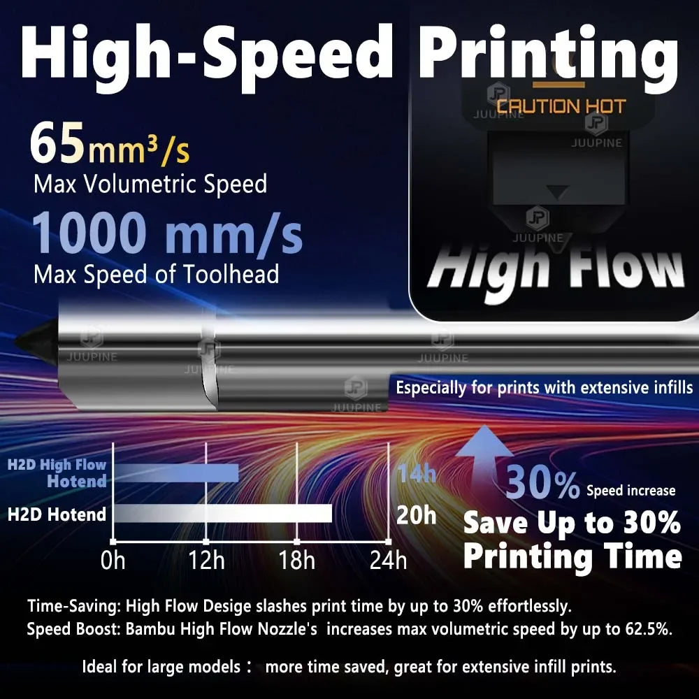 For Bambu Lab H2D High Flow Hotend 0.4MM High Quality
