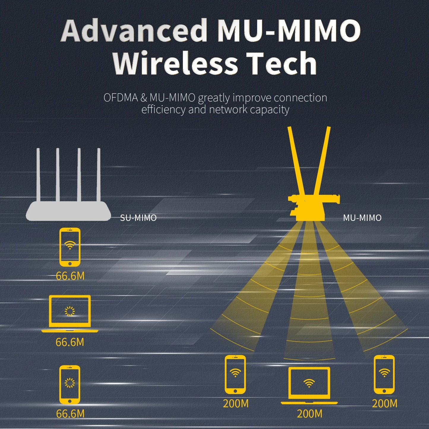 Comfast WiFi 6 PCI-E Wireless Adapter