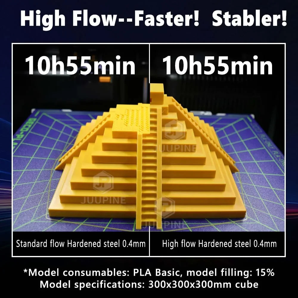 For Bambu Lab H2D High Flow Hotend 0.4MM High Quality