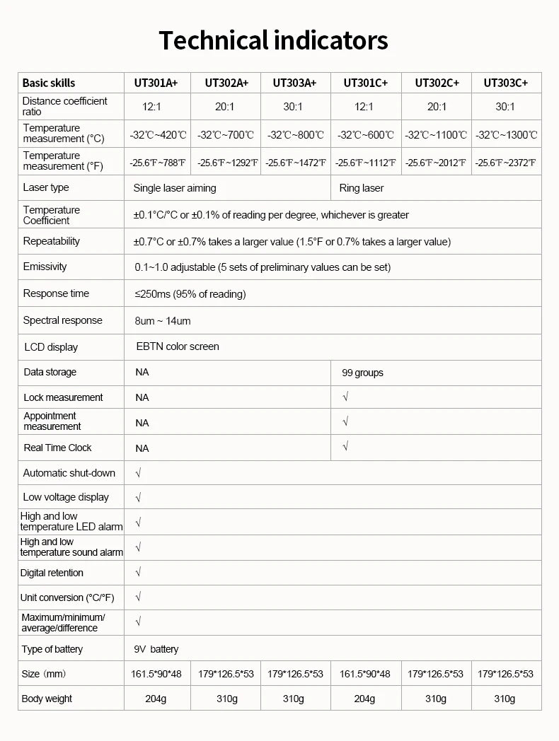 UNI-T Non Contact Infrared Laser Thermometer HD