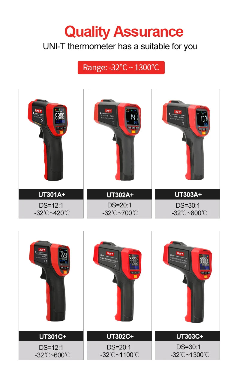 UNI-T Non Contact Infrared Laser Thermometer HD