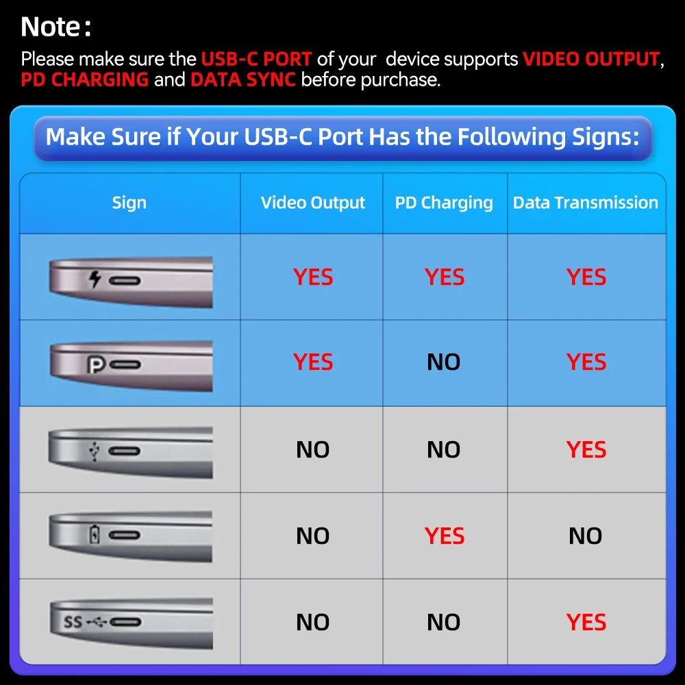 11 in 1 USB C HUB Type C to 4K HDMI-compatible USB 3.0 A