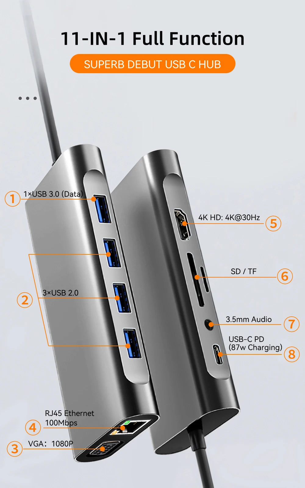 11 in 1 USB C HUB Type C to 4K HDMI-compatible USB 3.0 A