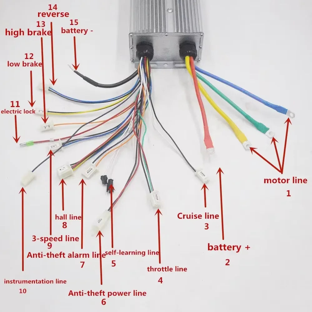 48V 60V 72V 84V 3000W E-Bike Brushless Controller
